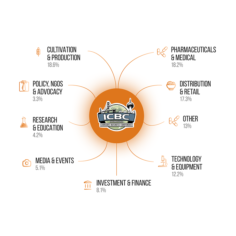 Industries Attending the conference