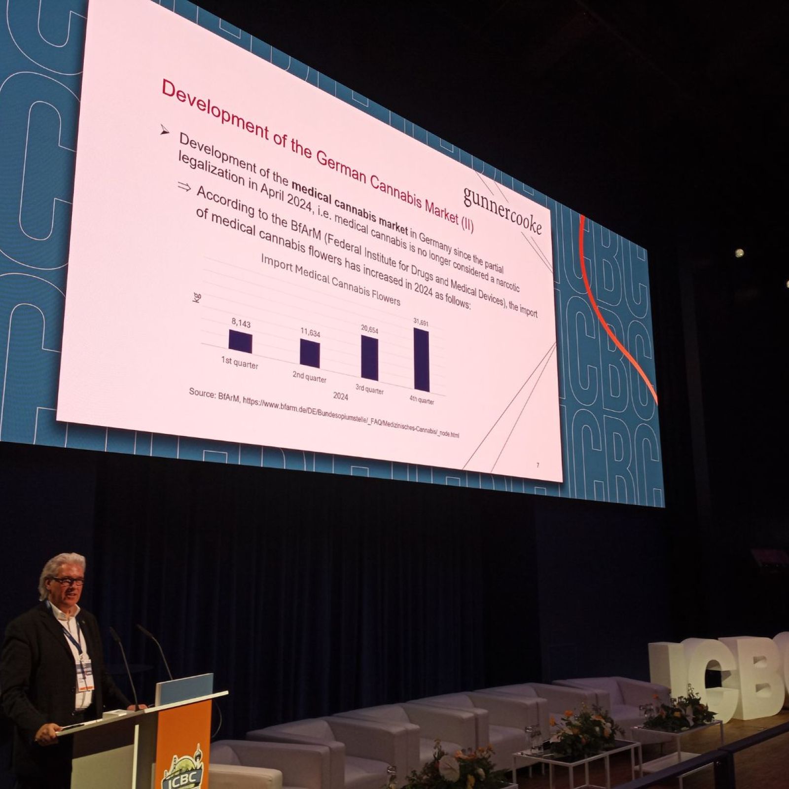 Peter Homberg gunnercooke International Cannabis Business Conference Berlin 2025