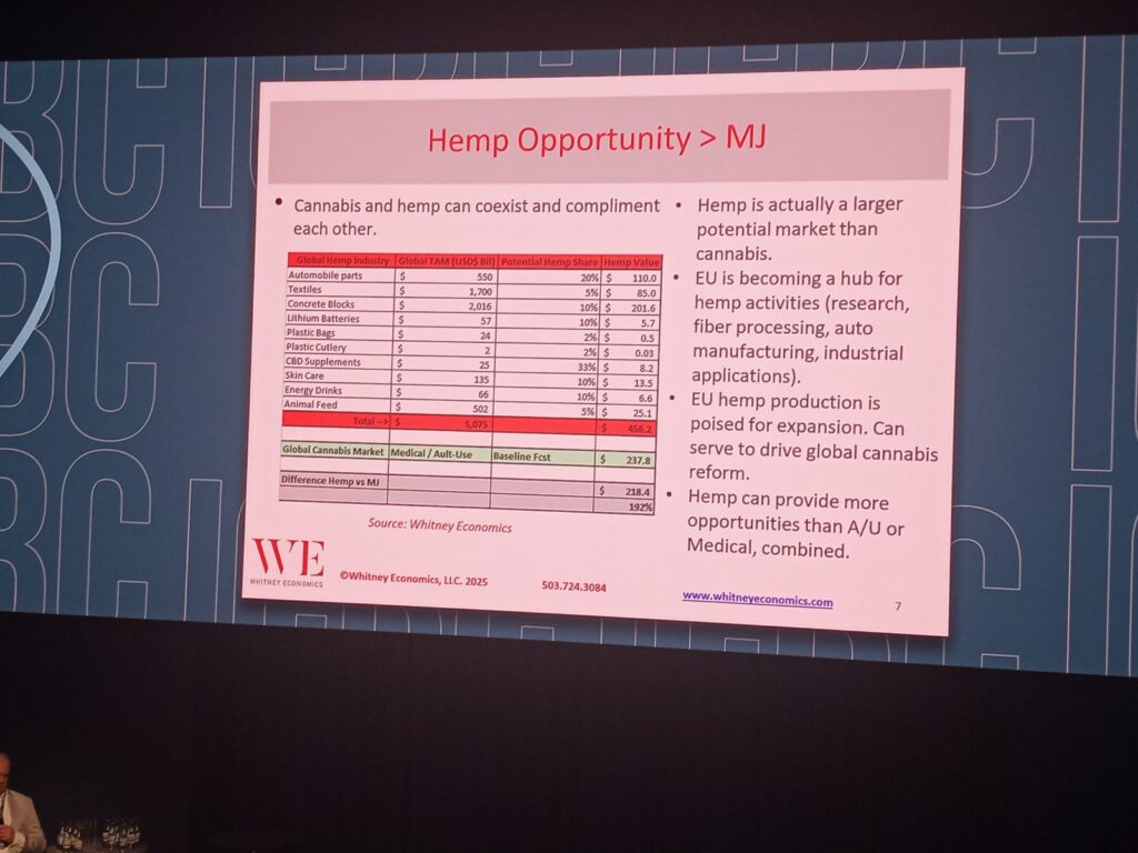 beau whitney economics hemp opportunities international cannabis business conference berlin 2025
