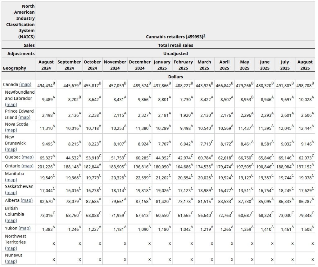 canada sales data august 2025