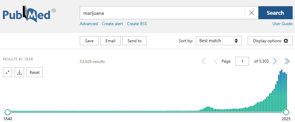 pubmed marijuana search results 2025