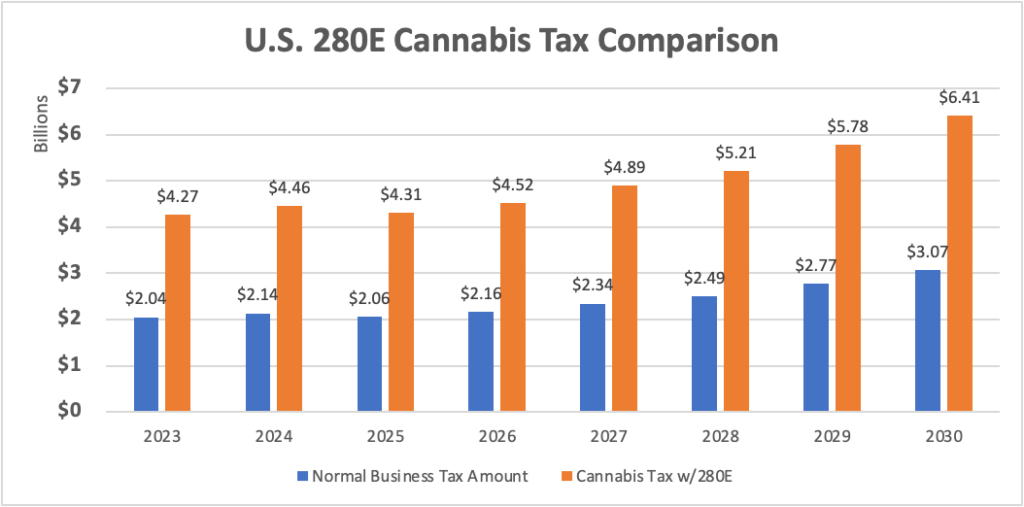 280e tax chart whitney economics