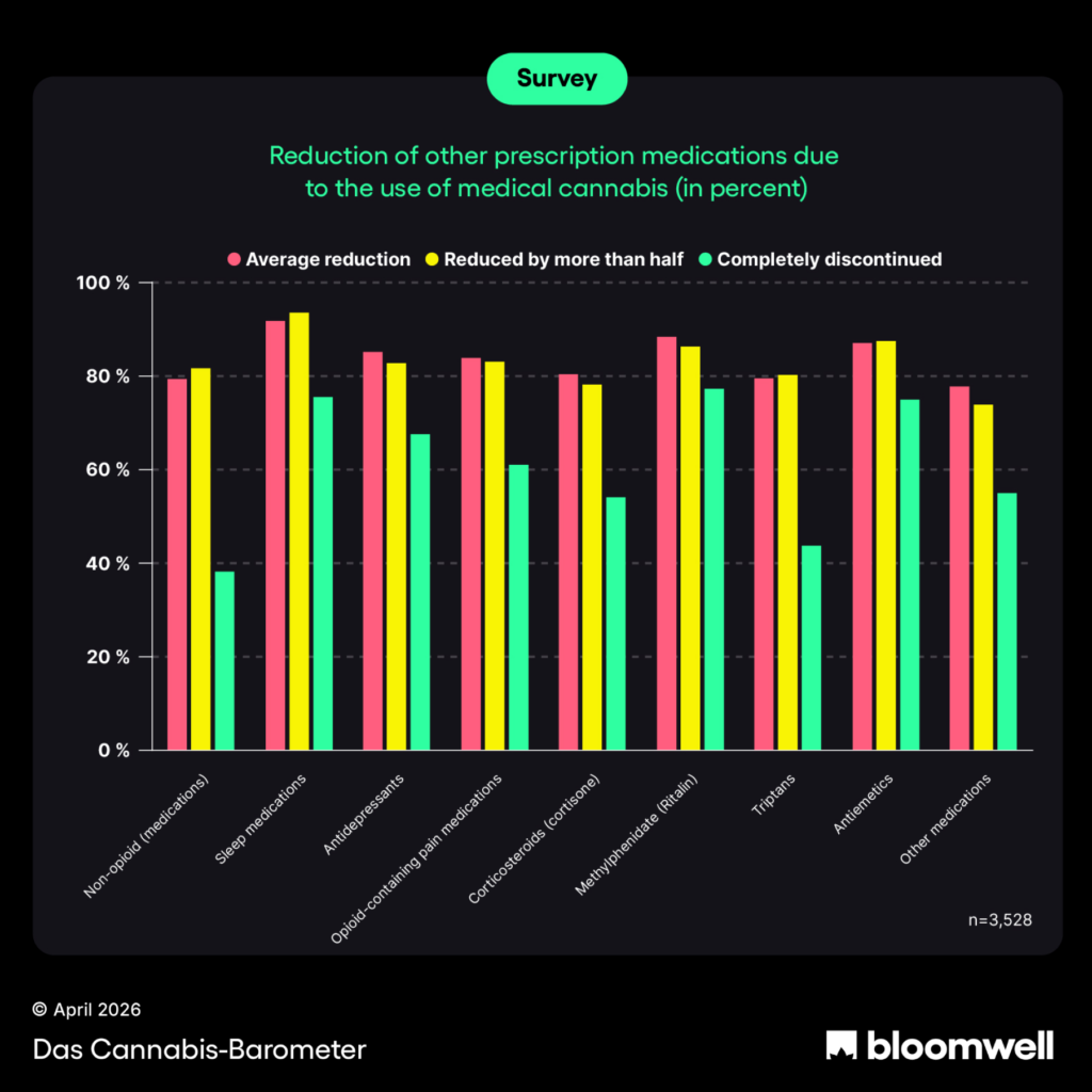 Cannabis Barometer Q1 2026 1