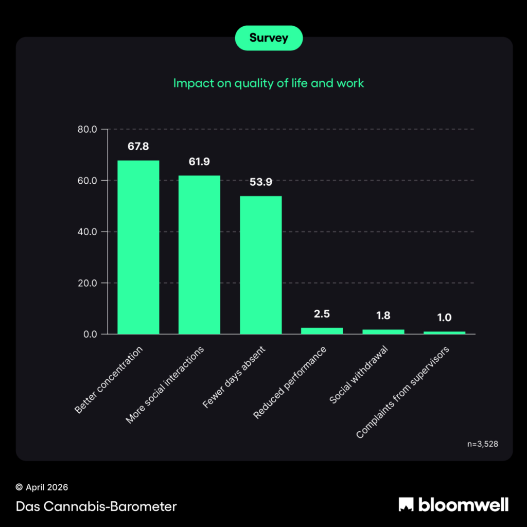 Cannabis Barometer Q1 2026 4