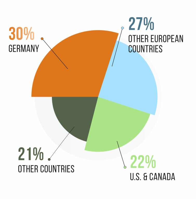 ICBC Demographics 2025