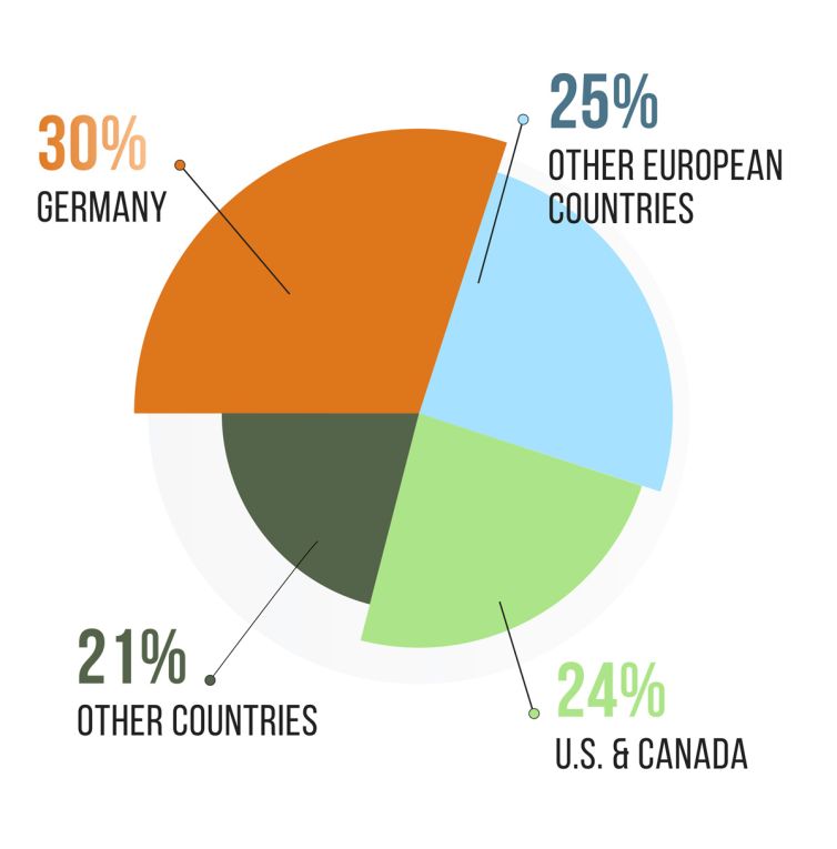 ICBC Demographics 2025